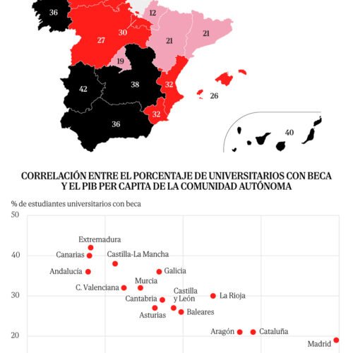 Las becas universitarias alcanzan ya a más de un tercio del alumnado en el sur de España