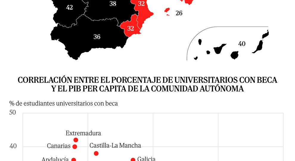 Las becas universitarias alcanzan ya a más de un tercio del alumnado en el sur de España