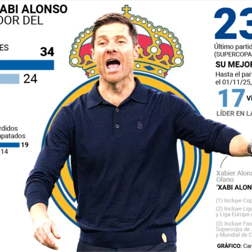 Una presión de pega, un vestuario perdido, la guerra con Vinícius… Razones para el adiós de Xabi Alonso