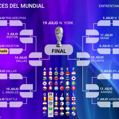Así queda el cuadro final y los cruces del Mundial: ya hay un octavofinalista… y Portugal amenaza a España