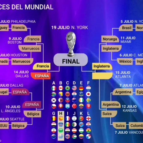 Así está el cuadro y así serán los cruces del Mundial 2026: Inglaterra avanza a semis con sufrimiento y espera a Argentina o Suiza