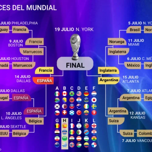 Así está el cuadro y así serán los cruces del Mundial 2026: semifinales definidas