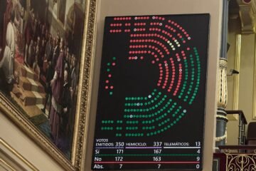 Calculadora de votos | ¿Saldrá adelante el decreto de vivienda? Simule las votaciones por partidos